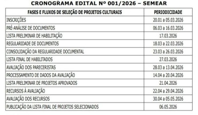 Governo do Pará publica Edital Semear 2026